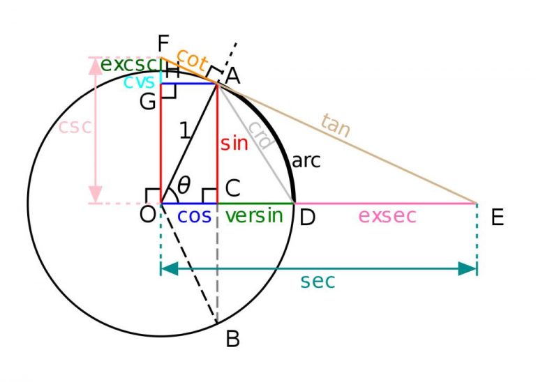 Isaac Newton İlk Kim Buldu